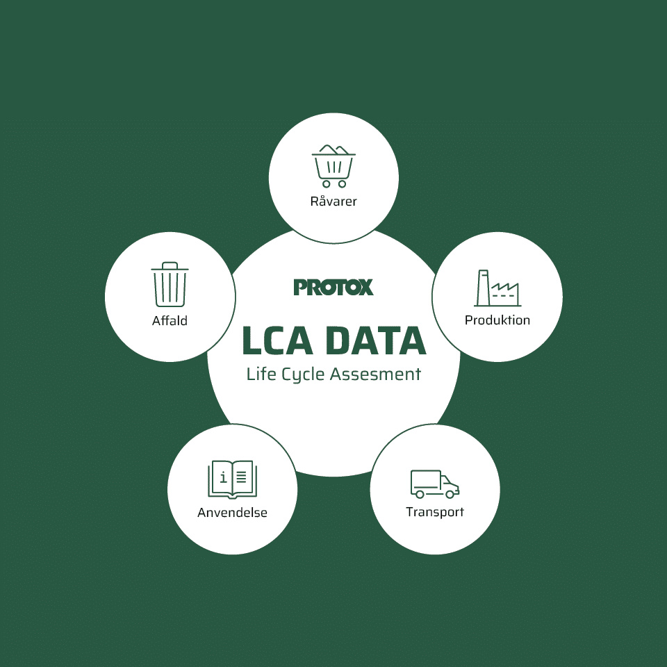PROTOX LCA process_DK_960x960