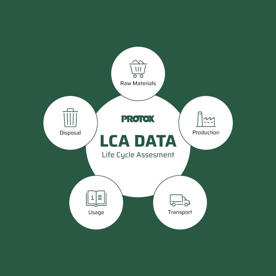 PROTOX LCA process_DK_960x960